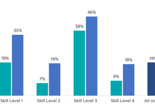 skill-priority-list.png