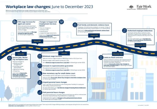 workplace-law-changes-june-to-december-2023PDF-scaled.jpg